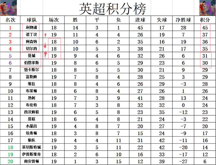 爱游戏网页版登录入口-包含利物浦击败伯恩茅斯,继续领跑积分榜的词条