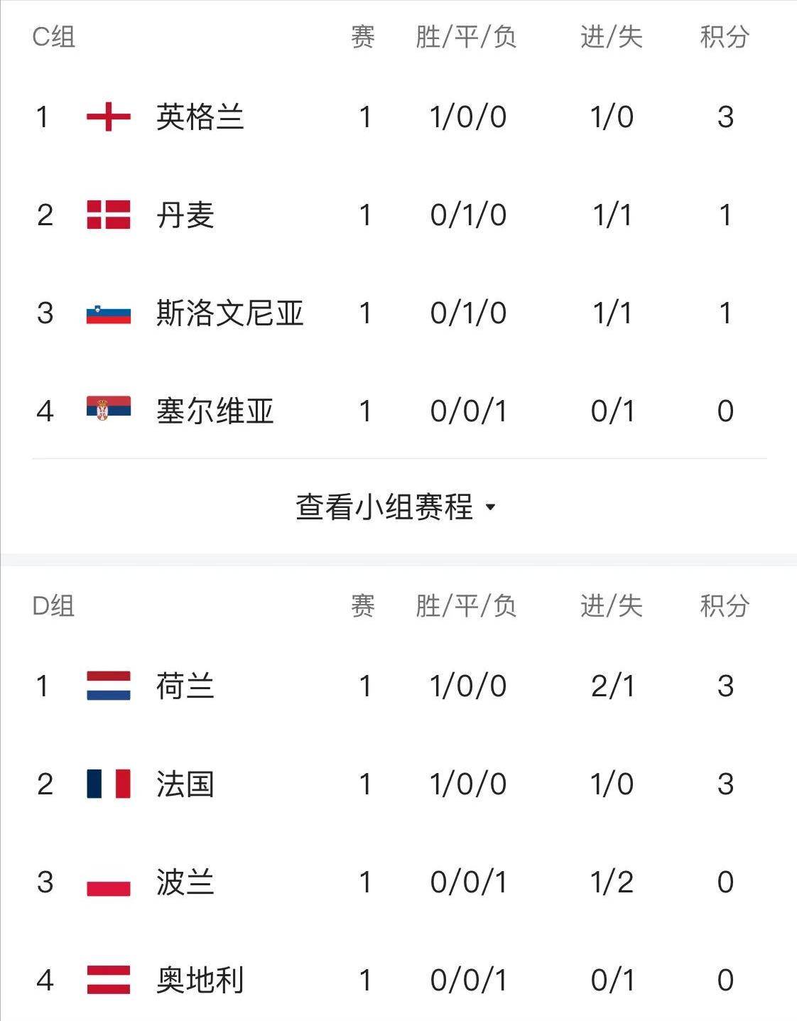 英格兰队以-击败匈牙利，稳固排名的简单介绍