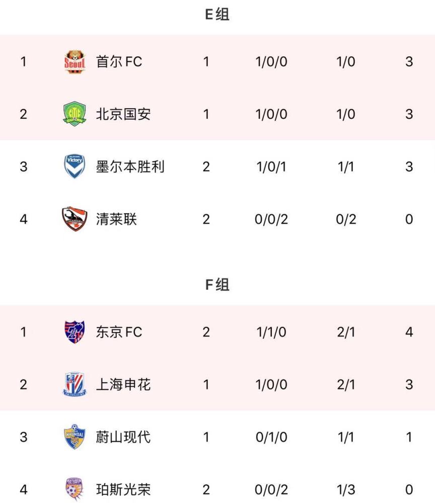 爱游戏在线-关于恒大客场战平上港，继续领先积分榜的信息