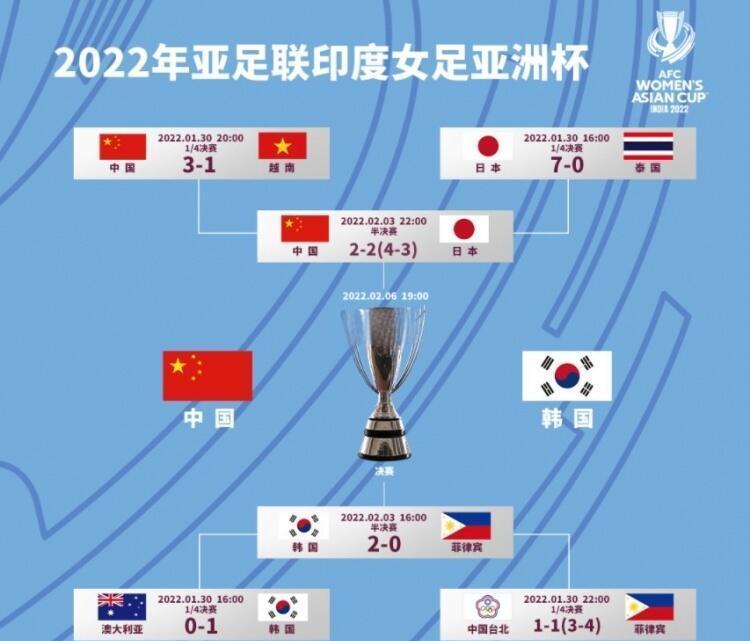 加拿大女足压倒性优势，力争国际赛事冠军