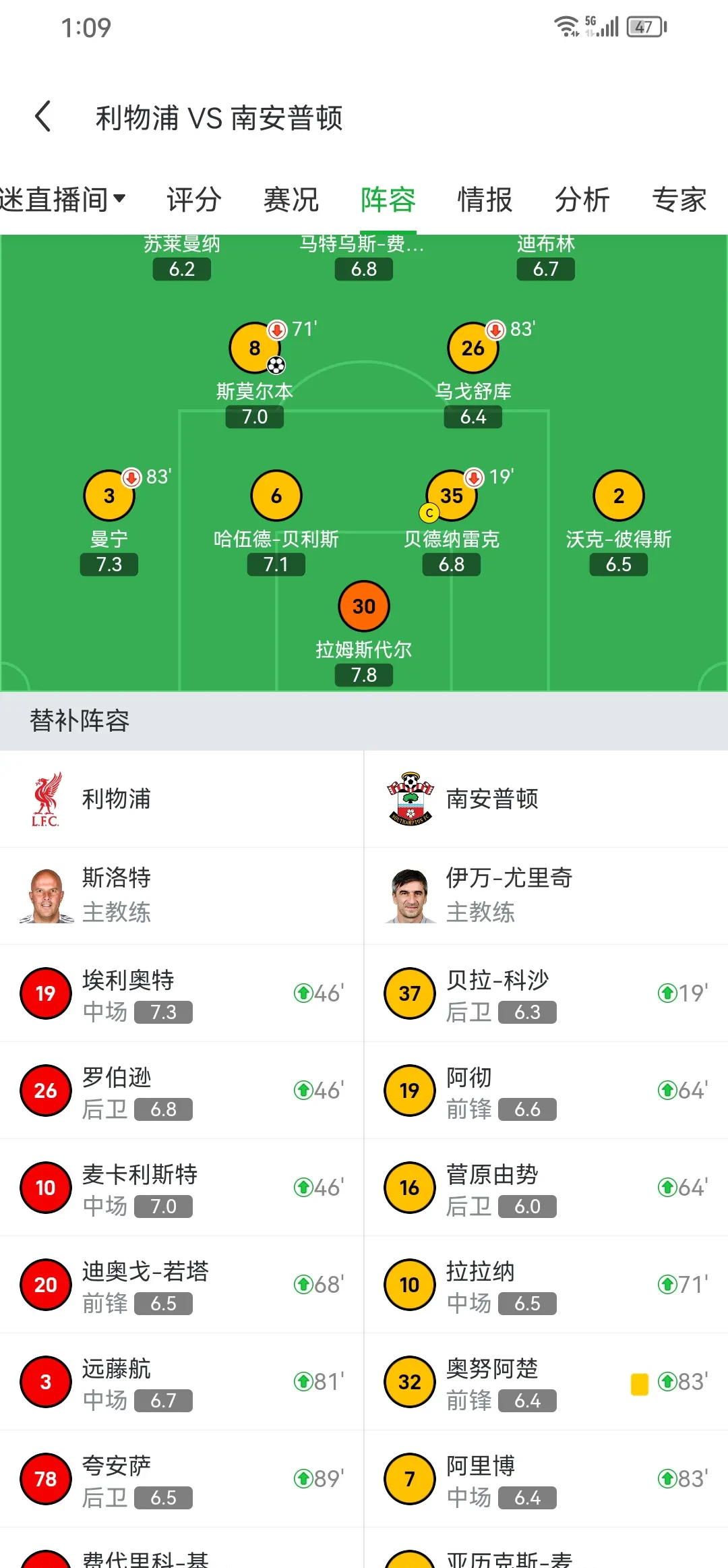 利物浦遭遇客场失利，积分榜排名下滑
