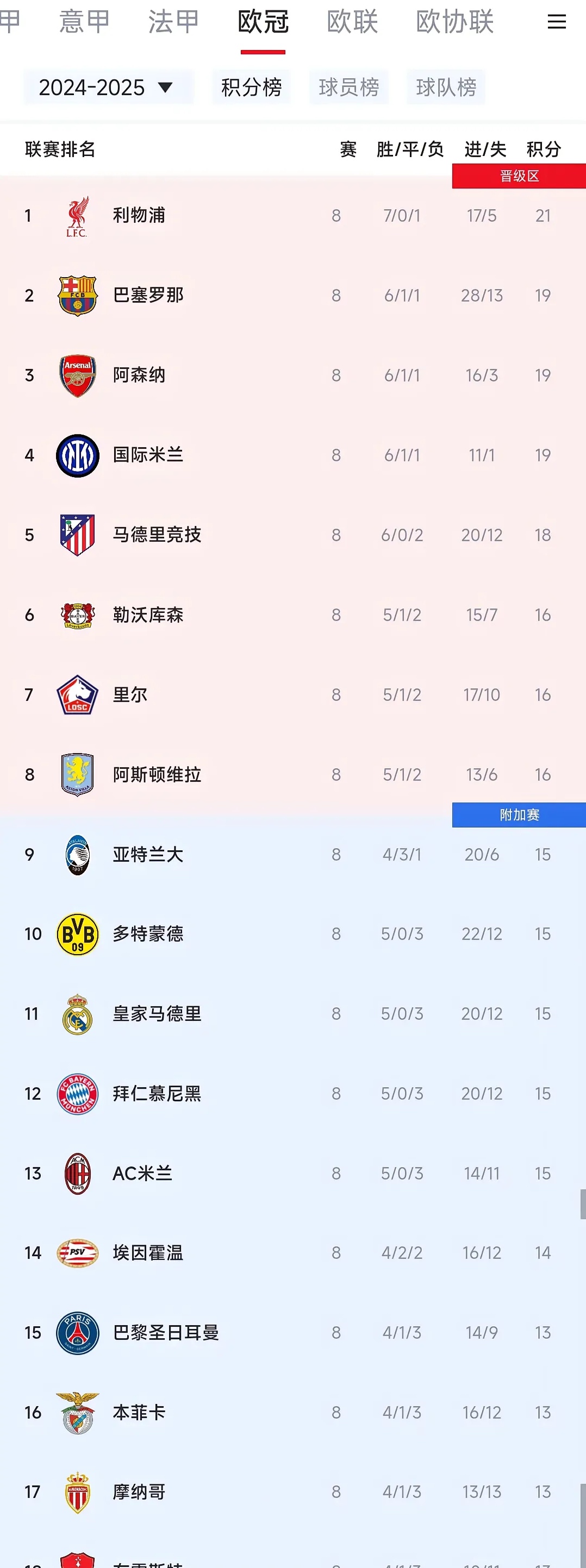 爱游戏官方登录入口-巴黎圣日耳曼客场大胜，领跑积分榜的简单介绍