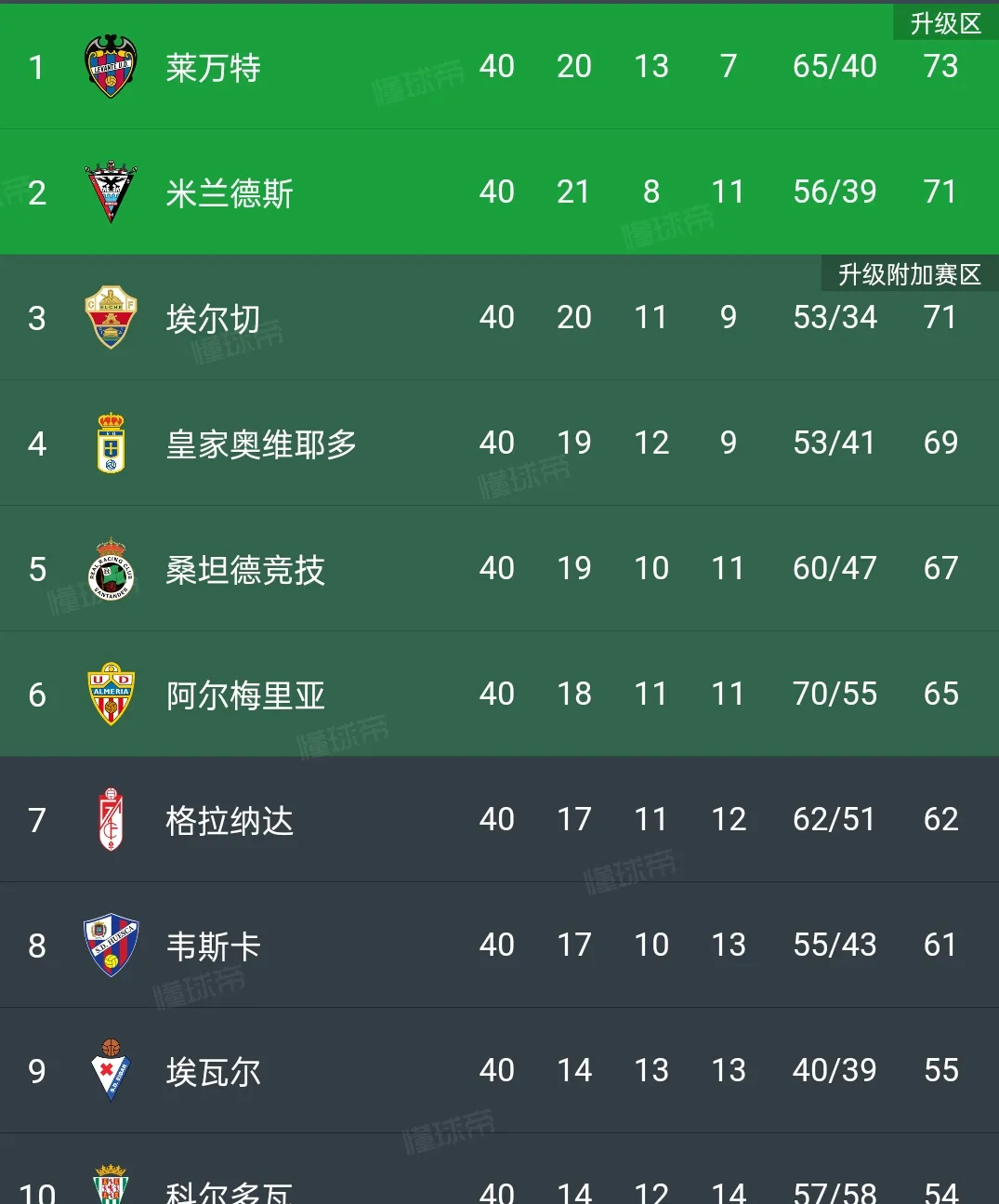 爱游戏app下载-包含联赛榜首球队再添一胜，领先优势扩大的词条